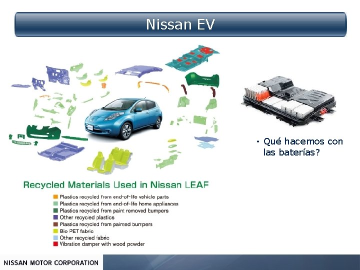 Nissan EV • Qué hacemos con las baterías? 