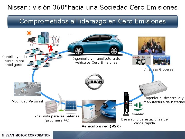 Nissan: visión 360°hacia una Sociedad Cero Emisiones Comprometidos al liderazgo en Cero Emisiones Contribuyendo