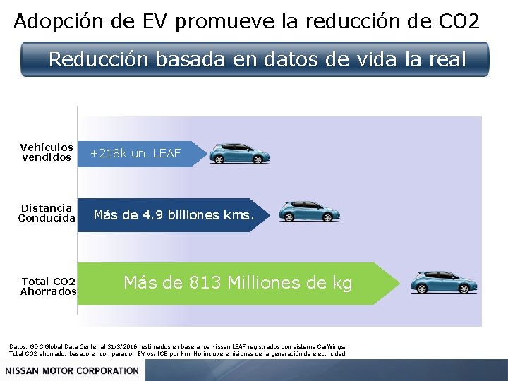 Adopción de EV promueve la reducción de CO 2 Reducción basada en datos de