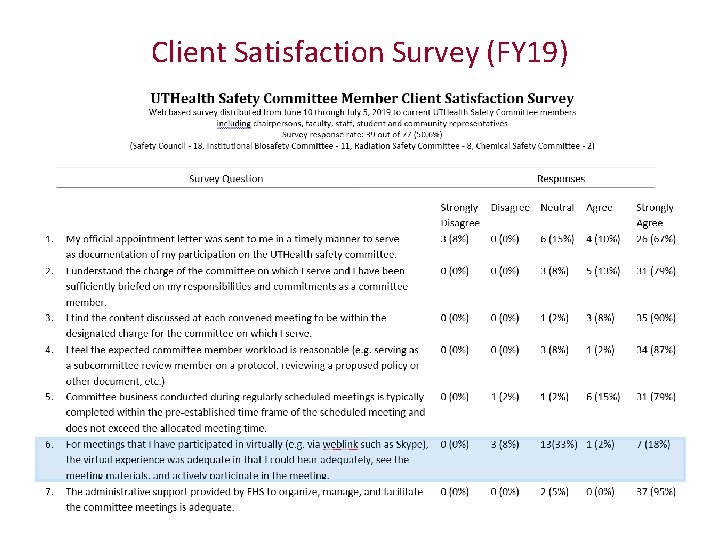 Client Satisfaction Survey (FY 19) 