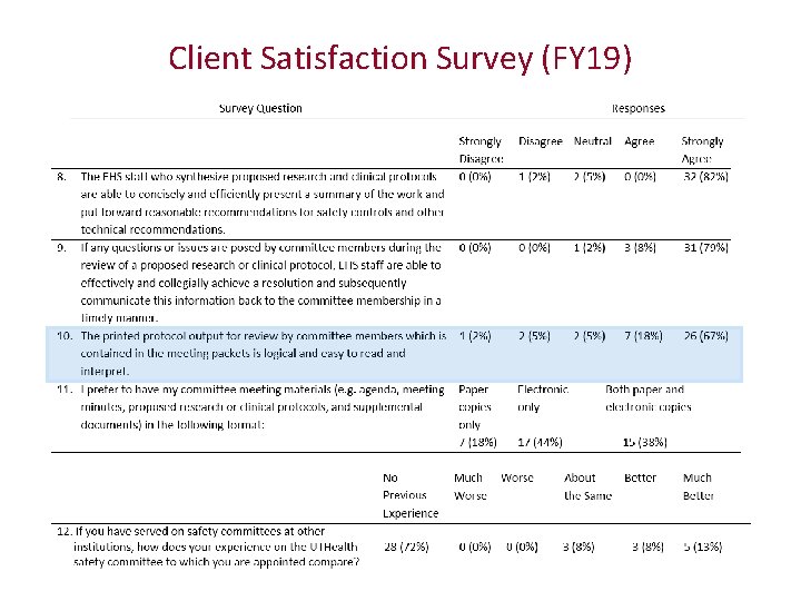 Client Satisfaction Survey (FY 19) 