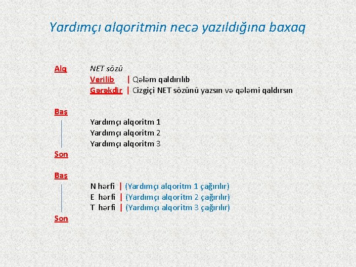 Yardımçı alqoritmin necə yazıldığına baxaq Alq Baş Son NET sözü Verilib | Qələm qaldırılıb