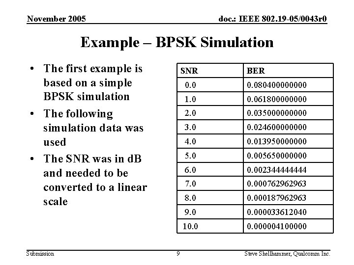 November 2005 doc. : IEEE 802. 19 -05/0043 r 0 Example – BPSK Simulation