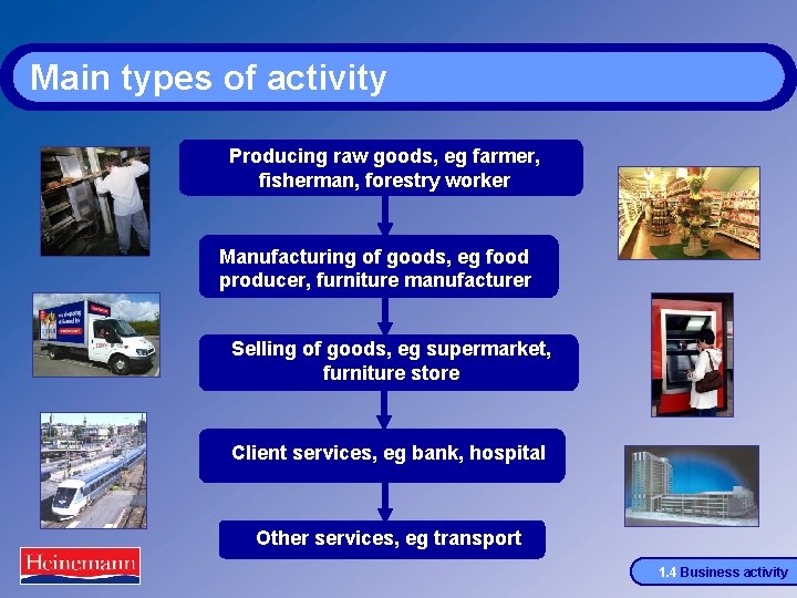 Main types of activity Producing raw goods, eg farmer, fisherman, forestry worker Manufacturing of