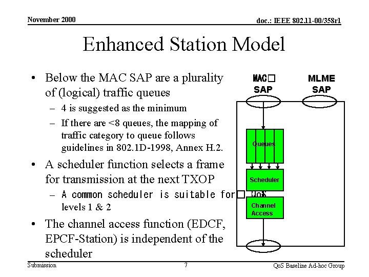 November 2000 doc. : IEEE 802. 11 -00/358 r 1 Enhanced Station Model •