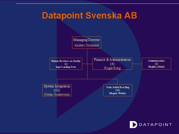 Datapoint Svenska AB Managing Director Anders Grönlund Human Resources an Quality (1) Inger Landing-Dour