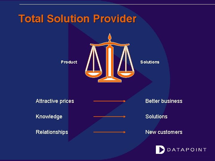 Total Solution Provider Product Solutions Attractive prices Better business Knowledge Solutions Relationships New customers