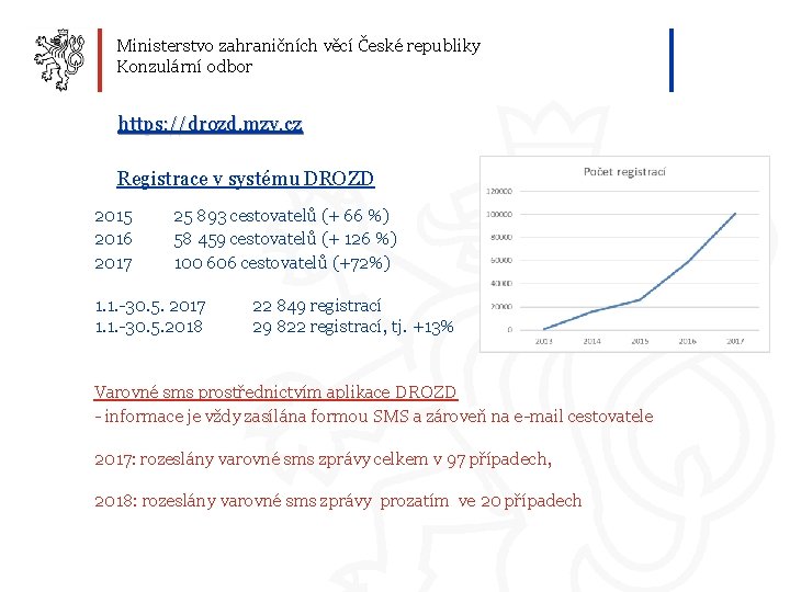 Ministerstvo zahraničních věcí České republiky Konzulární odbor https: //drozd. mzv. cz Registrace v systému