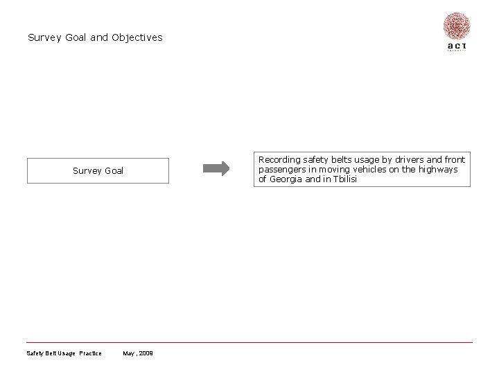 Survey Goal and Objectives Survey Goal Safety Belt Usage Practice May , 2009 Recording