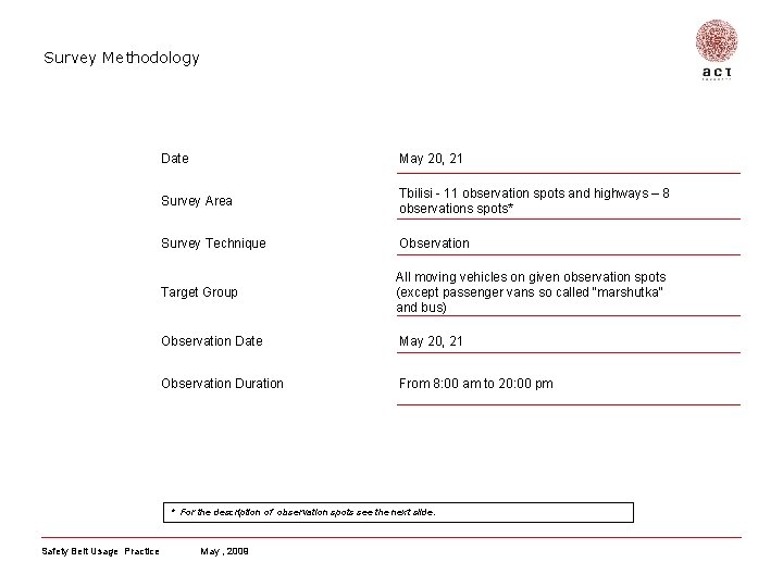 Survey Methodology Date May 20, 21 Survey Area Tbilisi - 11 observation spots and