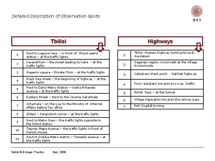 Detailed Description of Observation Spots Tbilisi Highways 1 Next to Laguna Vere - in