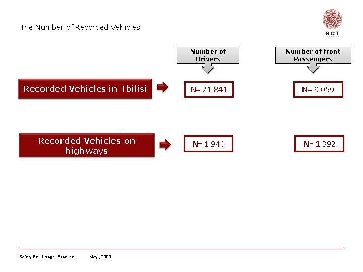 The Number of Recorded Vehicles Number of Drivers Number of front Passengers Recorded Vehicles