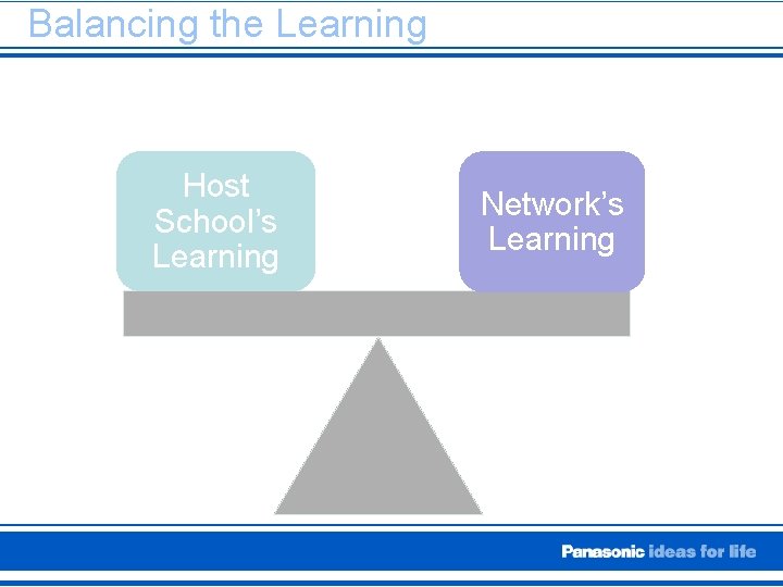 Balancing the Learning Host School’s Learning Network’s Learning 