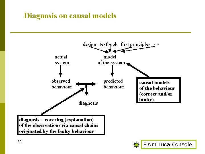 Diagnosis on causal models design textbook first principles. . actual system model of the