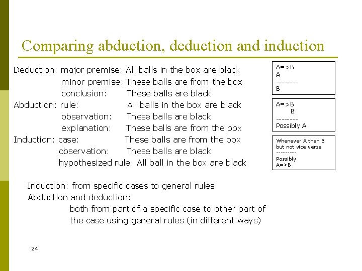 Comparing abduction, deduction and induction Deduction: major premise: All balls in the box are