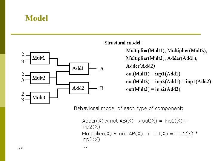 Model 2 3 2 3 Mult 1 Add 1 Mult 2 Add 2 Structural