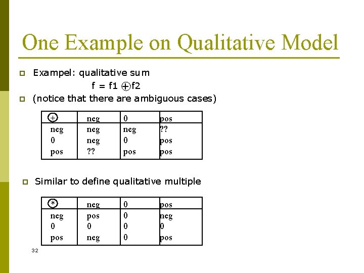One Example on Qualitative Model p p Exampel: qualitative sum f = f 1