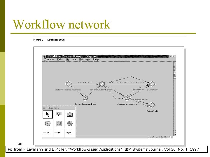 Workflow network 40 Pic from F. Laymann and D. Roller, “Workflow-based Applications”, IBM Systems