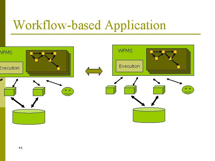 Workflow-based Application WFMS Execution 41 