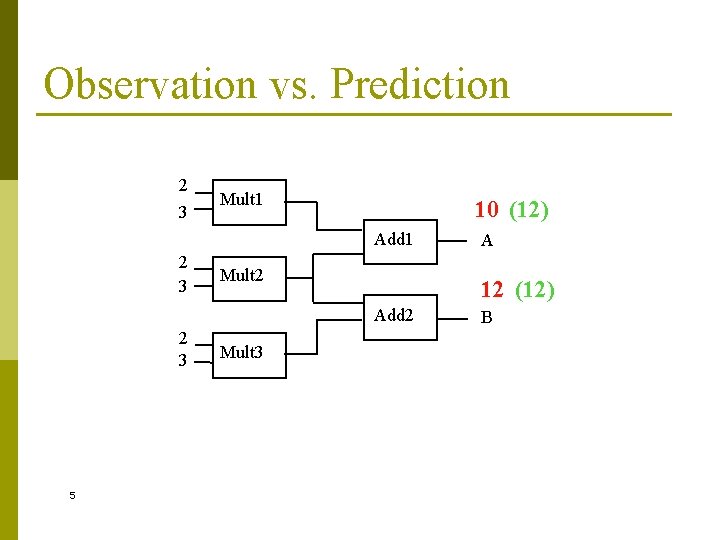 Observation vs. Prediction 2 3 Mult 1 10 (12) Add 1 2 3 Mult