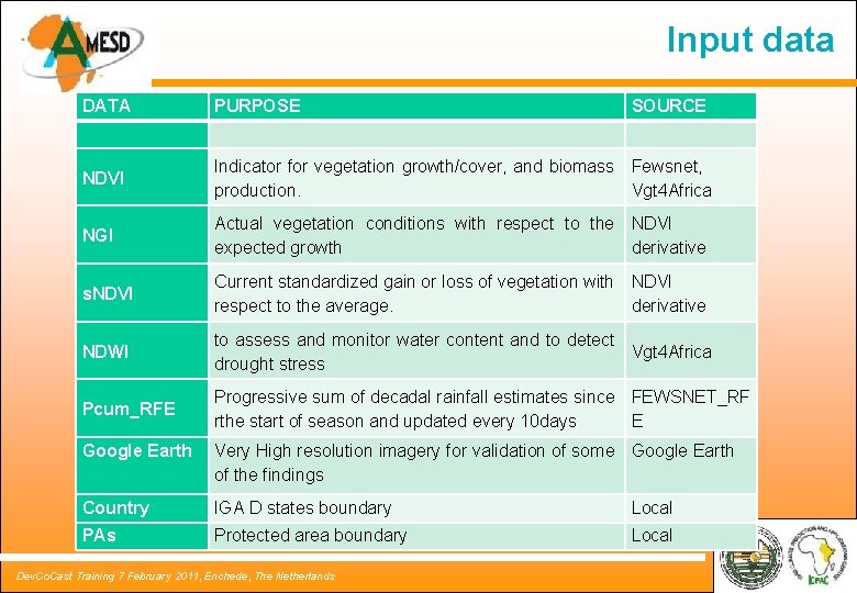 Input data DATA PURPOSE SOURCE NDVI Indicator for vegetation growth/cover, and biomass Fewsnet, production. Input data DATA PURPOSE SOURCE NDVI Indicator for vegetation growth/cover, and biomass Fewsnet, production.