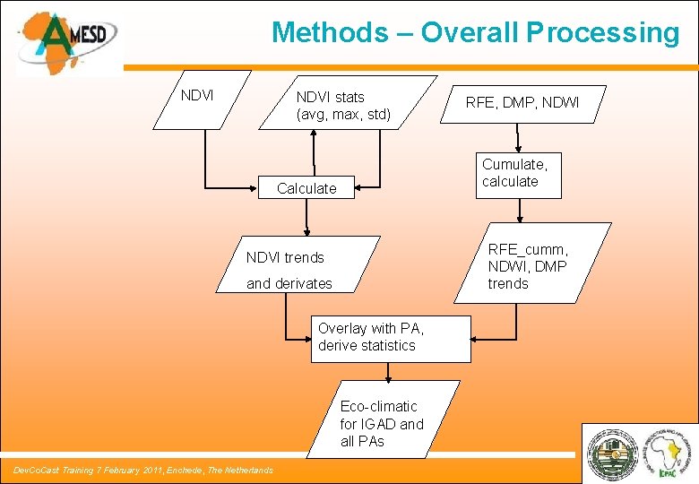 Methods – Overall Processing NDVI stats (avg, max, std) Cumulate, calculate Calculate RFE_cumm, NDWI, Methods – Overall Processing NDVI stats (avg, max, std) Cumulate, calculate Calculate RFE_cumm, NDWI,