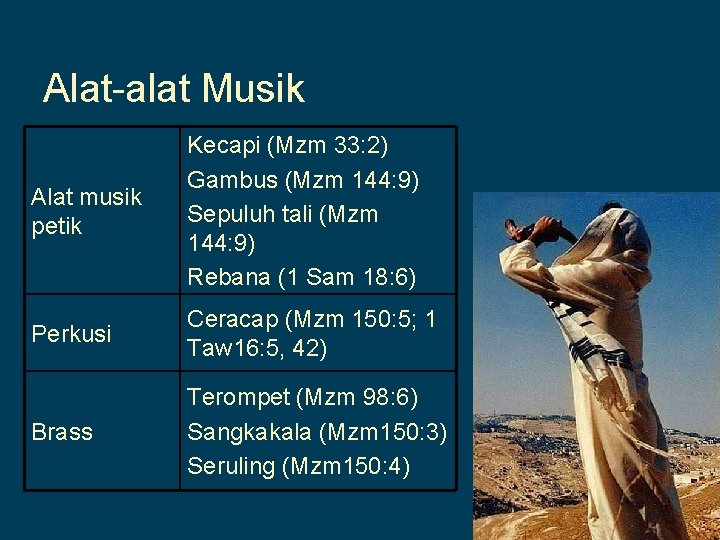 Alat-alat Musik Alat musik petik Kecapi (Mzm 33: 2) Gambus (Mzm 144: 9) Sepuluh