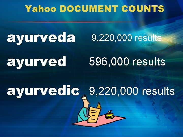 Yahoo DOCUMENT COUNTS ayurveda 9, 220, 000 results ayurved 596, 000 results ayurvedic 9,