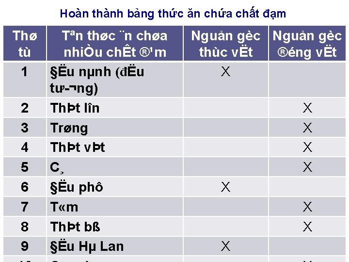 Hoàn thành bảng thức ăn chứa chất đạm Thø Tªn thøc ¨n chøa tù