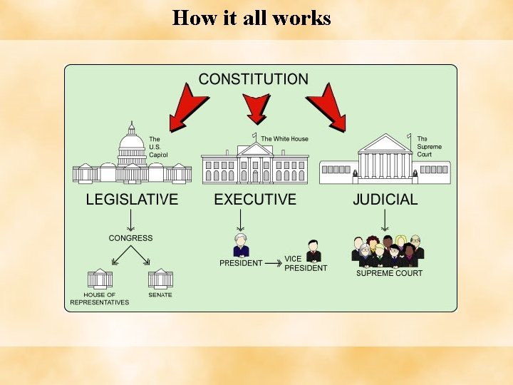 The Constitution of the United States By Mrs