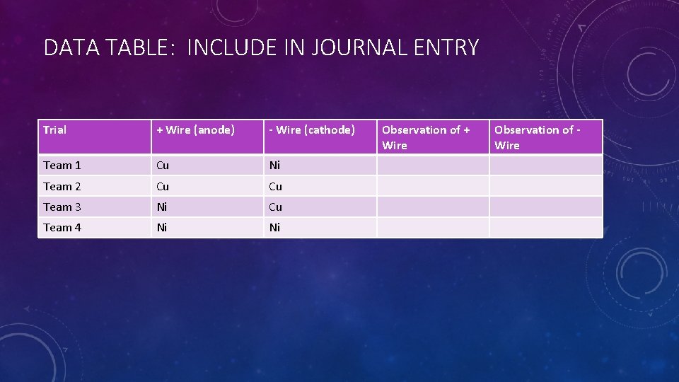 DATA TABLE: INCLUDE IN JOURNAL ENTRY Trial + Wire (anode) - Wire (cathode) Team