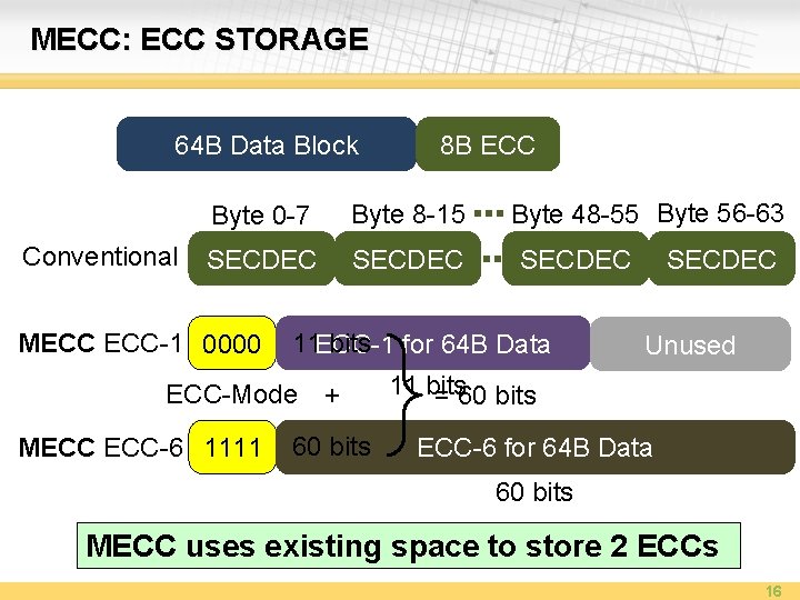 MECC: ECC STORAGE 64 B Data Block Conventional 8 B ECC Byte 0 -7