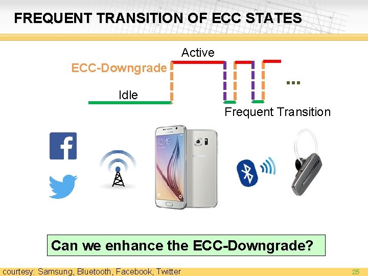 FREQUENT TRANSITION OF ECC STATES Active ECC-Downgrade Idle Frequent Transition Can we enhance the