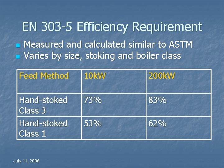 EN 303 -5 Efficiency Requirement n n Measured and calculated similar to ASTM Varies