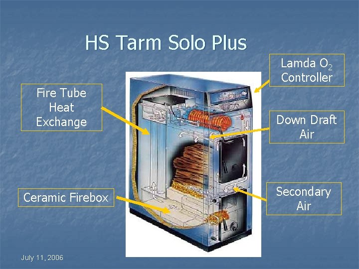 HS Tarm Solo Plus Lamda O 2 Controller Fire Tube Heat Exchange Ceramic Firebox