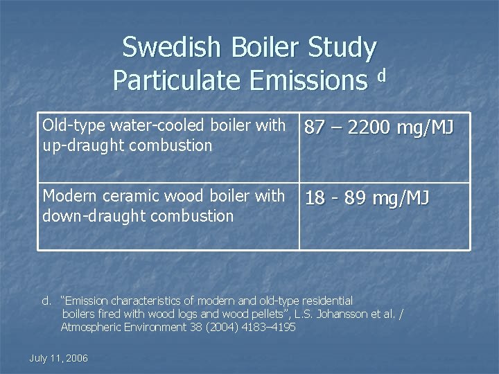 Swedish Boiler Study Particulate Emissions d Old-type water-cooled boiler with up-draught combustion 87 –
