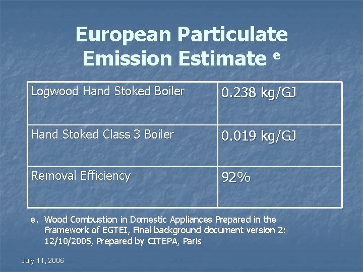 European Particulate Emission Estimate e Logwood Hand Stoked Boiler 0. 238 kg/GJ Hand Stoked