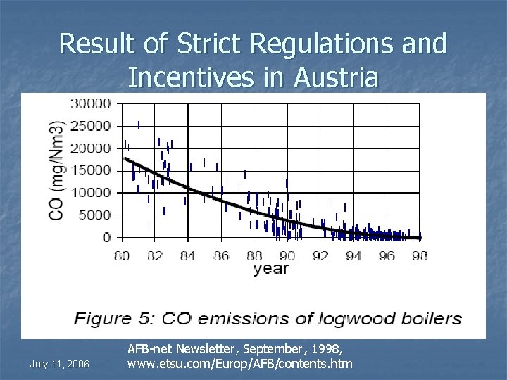 Result of Strict Regulations and Incentives in Austria July 11, 2006 AFB-net Newsletter, September,