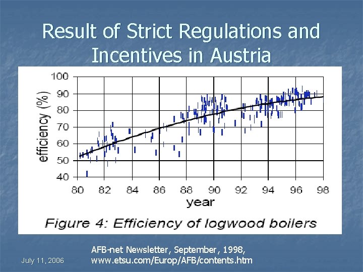 Result of Strict Regulations and Incentives in Austria July 11, 2006 AFB-net Newsletter, September,