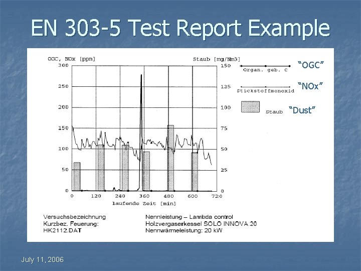 EN 303 -5 Test Report Example “OGC” “NOx” “Dust” July 11, 2006 