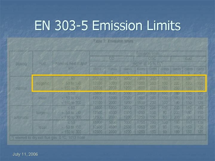 EN 303 -5 Emission Limits July 11, 2006 