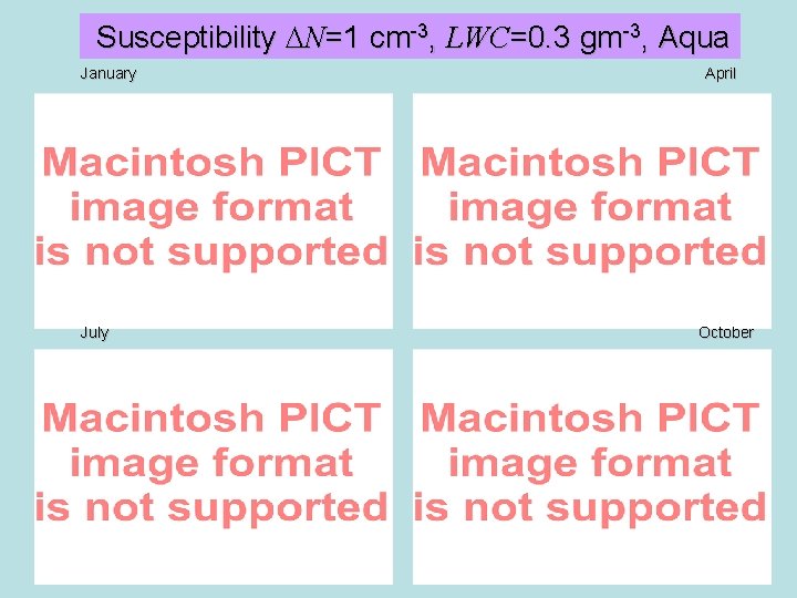 -3, Aqua Absolute N=1 cm Susceptibility Nsusceptibility =1 cm-3, LWC =0. 3 gm-3, Aqua