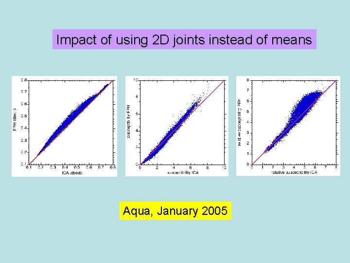 Impact of using 2 D joints instead of means Aqua, January 2005 
