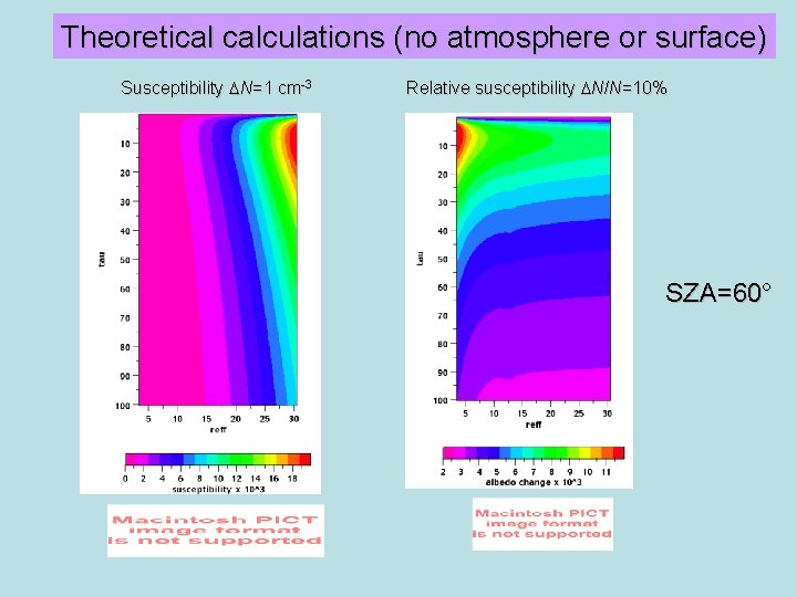 Theoretical calculations (no atmosphere or surface) Susceptibility N=1 cm-3 Relative susceptibility N/N=10% SZA=60° 
