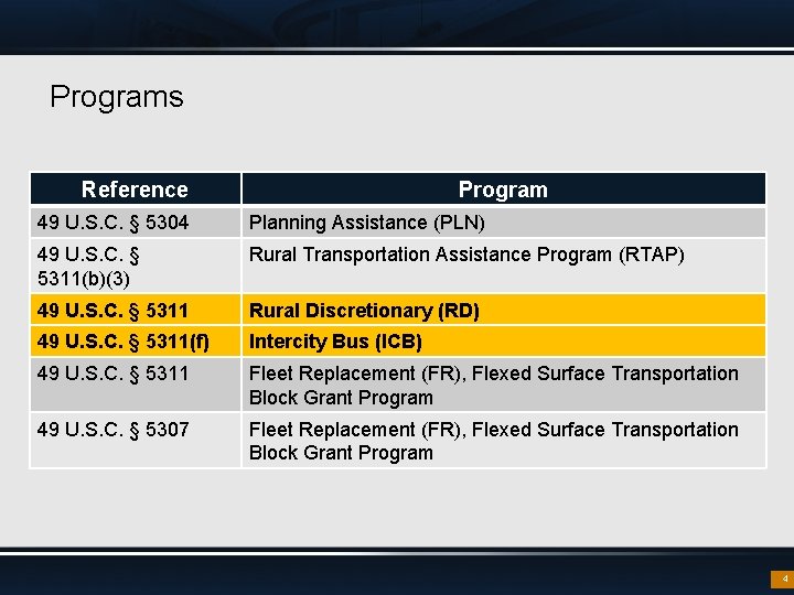 Programs Reference Program 49 U. S. C. § 5304 Planning Assistance (PLN) 49 U.