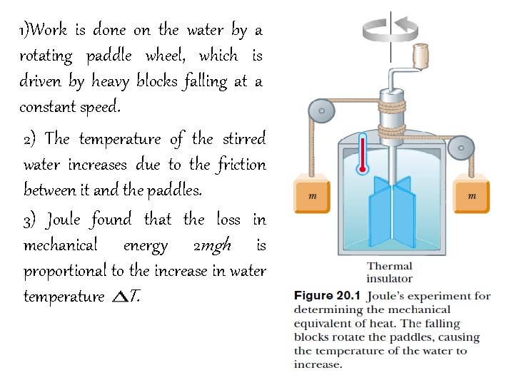 1)Work is done on the water by a rotating paddle wheel, which is driven