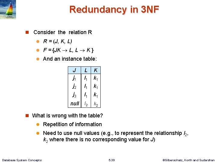 Redundancy in 3 NF Consider the relation R R = (J, K, L) F Redundancy in 3 NF Consider the relation R R = (J, K, L) F