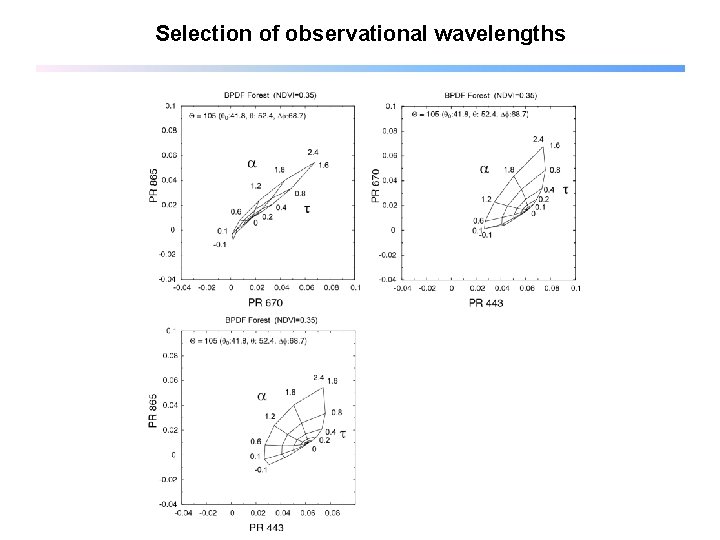 Selection of observational wavelengths 
