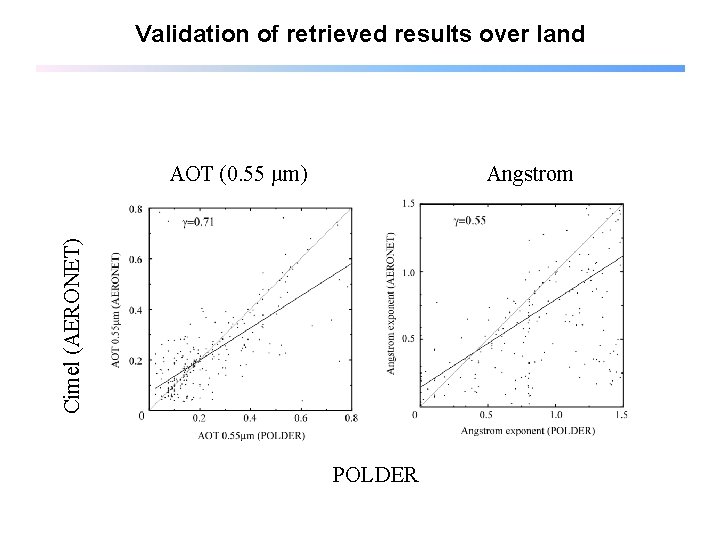Validation of retrieved results over land Angstrom Cimel (AERONET) AOT (0. 55 µm) POLDER