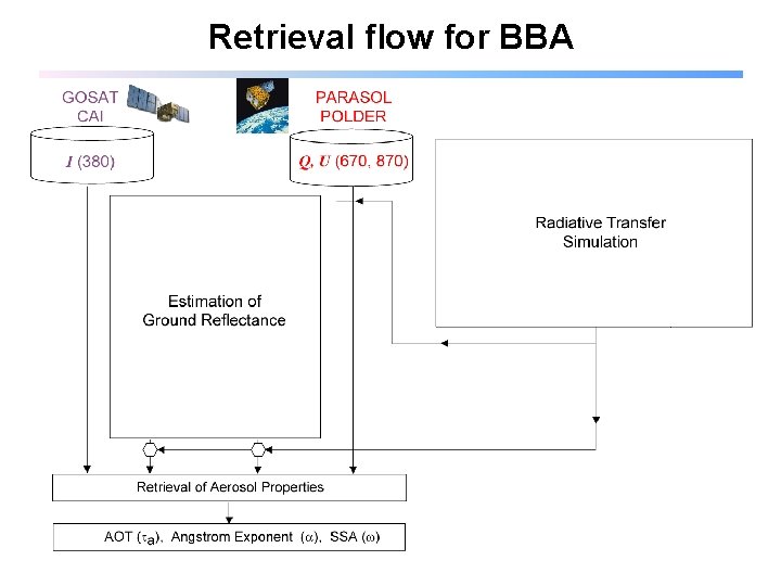 Retrieval flow for BBA 
